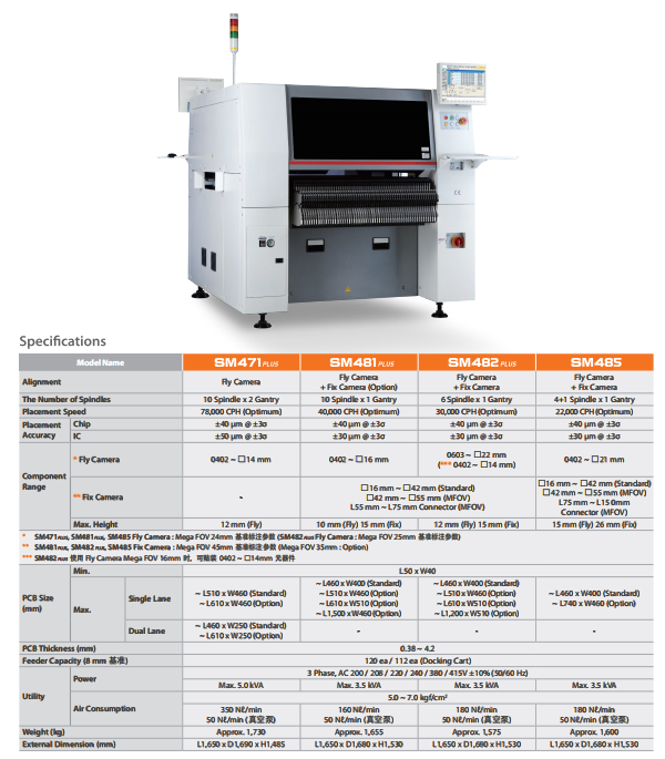 SM481PLUS